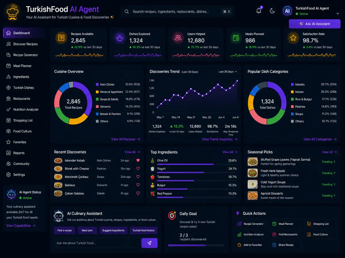 turkishfood.app AI Turkish food guide — recipes and cuisine discovery dashboard preview